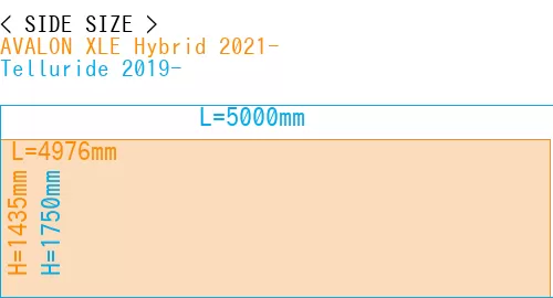#AVALON XLE Hybrid 2021- + Telluride 2019-